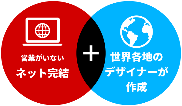 ネット完結＋世界各地のデザイナーが作成することで格安を実現